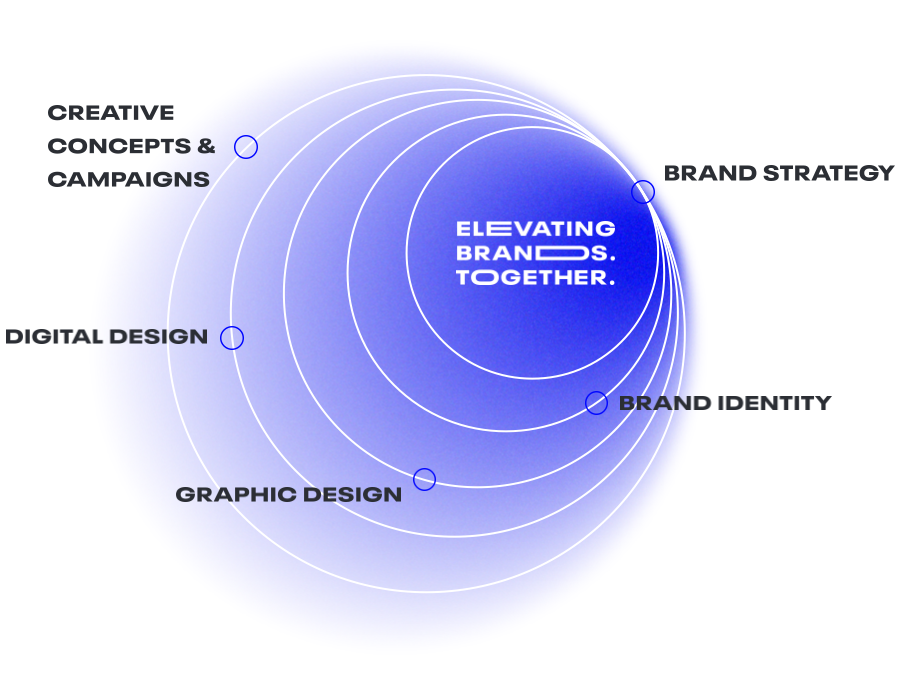 YdePlus Brandstrategy